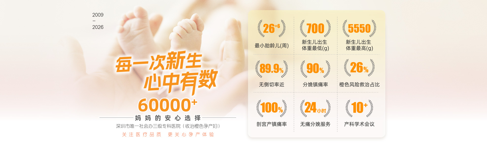 产科数据